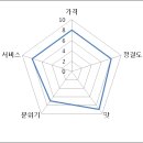 촉석로 이미지