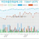 어진메디칼 이미지