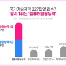 [HD]컴퓨터활용능력 2급 실기 - 기출문제 풀이 (2023 대비) | 컴퓨터활용능력 2급 직장인 1트 합격 인강 공부방법