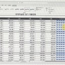 [HD]MS 오피스 2021 제대로 배우기 - Excel 2021 (기초) 이미지