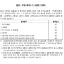 [간편]뇌졸중(90일면책) 진단비(1년50%) 특별약관 이미지