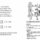 祝! 結婚 (윤상협 장남 결혼) 이미지