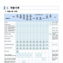 2027학년도 충남대 재외국민전형 모집요강 이미지