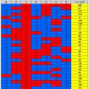 ＜ 코로나바이러스감염증-19 국내 발생 현황(7월9일, 0시 기준) ＞ 이미지