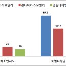 귀뚜라미경동보일러 이미지