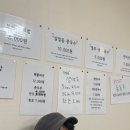 달성식당 - 달성군 달창로26길 162 | 달성식당