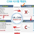 유비씨
