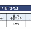 2019 경북지방우정청 우정9급(계리) 공무원 공개경쟁채용 필기시험 합격선 이미지