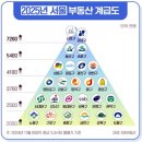 코리아이민센터행정사사무소 | 2025년 10월 23일 새로이 알게 된 것들