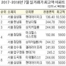 삼성동(삼성타운) 이미지