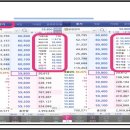 주식 체결강도 알아둘 사항 및 호가창 보는법 이미지