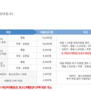 분당수서로 이미지