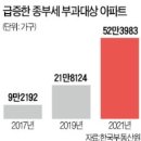 창신개발 이미지
