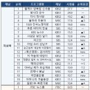 (주)지성코퍼레이션 이미지