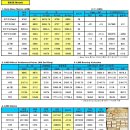 고철비철시세동향및LME.국제원자재가격동향#2월3# 이미지