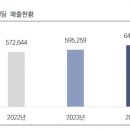 신한기술단 - 영등포구 영등포로 249 | 신한기술단