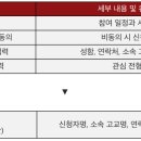 고려대역 1,2번출구 (라이시움 앞) 이미지