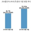코오롱머티리얼(주)