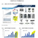 (주)텍슨 | 서진시스템 1년치 리포트 리뷰