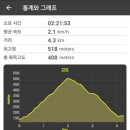 예산 덕숭산) 수덕사코스 등산(주차장~수덕사~정혜사~정상~전월사~원점)/덕산도립공원/소요시간/4...