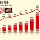 삼양식품(주) - 익산시 | 삼양식품(주)