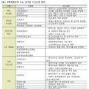 인천전기통신 주식회사 이미지
