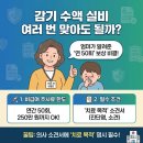 대화실비 | 감기 수액 실비 여러 번 맞아도 될까? 13년 차 보험인 엄마가 알려준 ‘연 50회’ 보상 비결