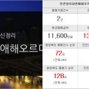 진천양우공인중개사사무소 이미지