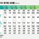 그린바이오 이미지