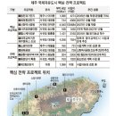 제주신도시 이미지