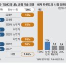 (주)신성씨엔에스 이미지