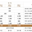 놀부인력 - 상주시 상산로 166 | 놀부인력