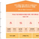 비알컴퍼니 이미지