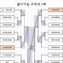 제4회 학생스포츠클럽대회 결과 이미지