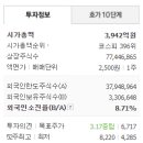 헬로배터리