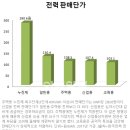 가정용(주택용) 전기요금 계산표 및 제도＜비앤지컨설팅＞ 이미지