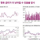 저금리 시대로의 귀환 (삼성증권) 이미지