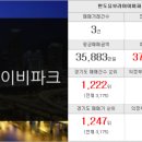 민락박사공인중개사사무소 이미지