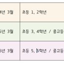 메쏘드수학학원