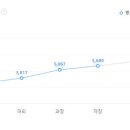 램리서치코리아테크놀로지(유)