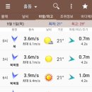 홀통낚시 이미지