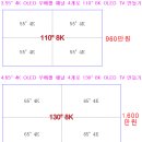 삼성D-LGD, 8K OLED TV엔 어떻게 대응할 것인가? 이미지