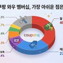 (주)와우플러스 이미지