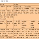 COMPRESSOR 분류 이미지