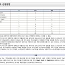 신화건축사사무소 이미지