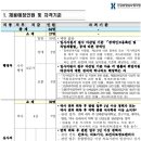 우리원약국 | (건강보험심사평가원)(강원) 2024년 하반기 정규직 채용공고(~9.3.화/총64명)