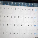 포천힐스골프연습장 | 가을골프 포천힐스CC후기, 초대 골프라운딩은 언제나 옳다!: 화이트에서 라운딩하는 여자~