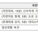 전국 ‘을지연습’ 돌입…22일 오후 2시엔 공습대비 민방위 훈련 실시 이미지