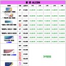 으뜸플러스안경시흥정왕점 이미지