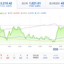 더블유트리 이미지